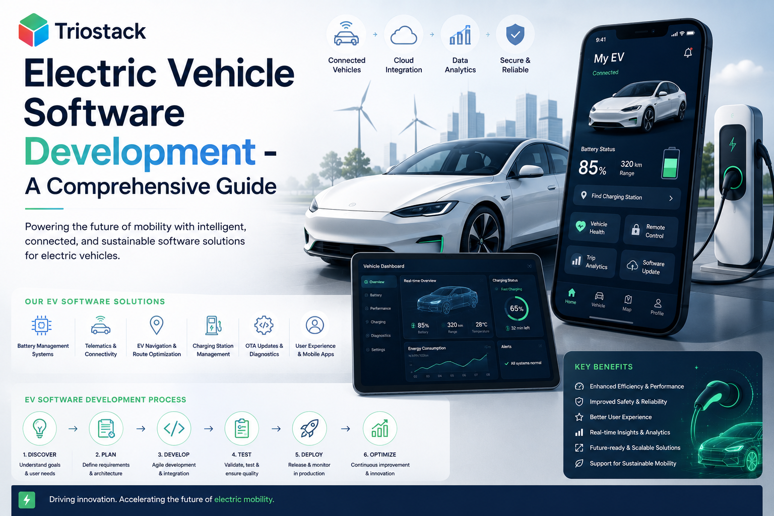 Electric Vehicle Software Development - A Comprehensive Guide