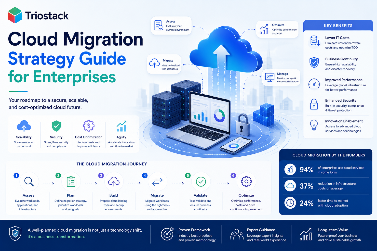 Cloud Migration Strategy: A Comprehensive Guide for Enterprises in 2026